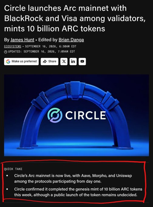 A news article screenshot showing "Circle launches Arc mainnet with BlackRock and Visa among validators, mints 10 billion ARC tokens" with a highlighted Quick Take box confirming 10 billion ARC tokens were minted and protocols like Aave, Morpho, and Uniswap are live from day one. The article directly supports the accompanying post's mention of the 10 billion total $ARC supply from the genesis mint, while leaving the airdrop question unanswered.