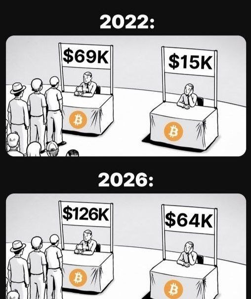 A two-panel black-and-white comic shows Bitcoin price predictions: the top '2022' panel depicts booths at '$69K' and '$15K', while the bottom '2026' panel shows 'Beginner' booths at '$126K' and 'Experienced' booths at '$64K', with crowds gathered at each.