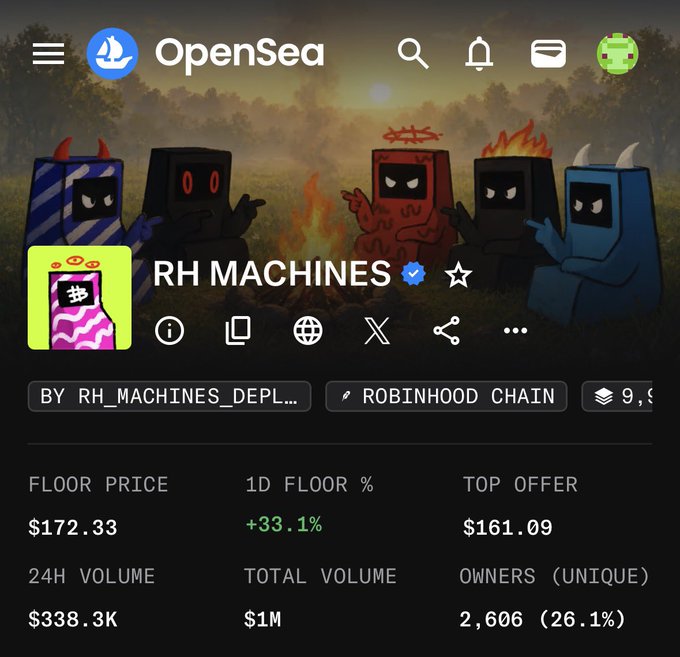 An OpenSea NFT collection page for RH MACHINES showing a floor price of $172.33 (+33.1% in 1D), top offer of $161.09, and 24h volume of $338.3K on Robinhood Chain.