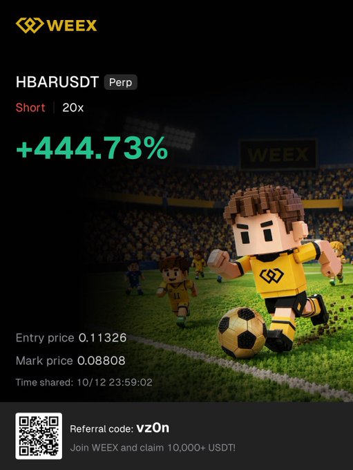 A promotional image for WEEX exchange showing a +444.73% return on an HBARUSDT perpetual short trade at 20x leverage, featuring pixel art of soccer players and a referral code 'vz0n'.