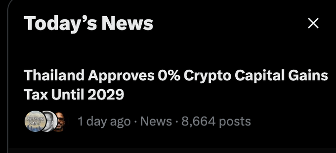 A screenshot of a news notification titled "Today's News" featuring the headline "Thailand Approves 0% Crypto Capital Gains Tax Until 2029," posted 1 day ago with 8,664 engagements. The tax-free policy aligns with the post's celebratory tone toward crypto ("Magic Internet Money Block"), reinforcing the idea that Thailand's decision makes investing in digital assets even more appealing.