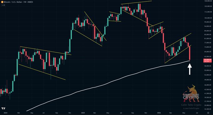 The image shows a chart with Bitcoin values, showing a downward trend over time. The Bitcoin values are decreasing consistently from left to right across the graph. This could be a part of a larger market analysis or trend prediction project related to cryptocurrency trends.
