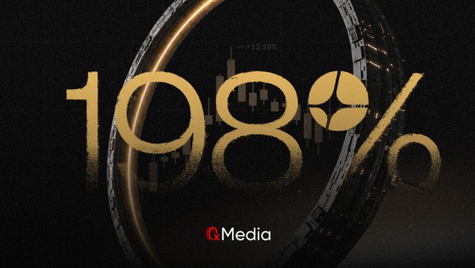 The image features a logo that reads "Aster" with gold lettering, surrounded by text that says "198%" followed by the word "media", which is also written in gold lettering. The word " Aster "is part of a phrase related to the topic of the post on media and the stock market.
