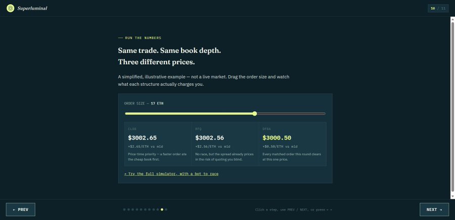 A digital interface from "Superluminal" titled "RUN THE NUMBERS" displays a comparison of trade prices across CLOB, RFQ, and OFSA, showing values like $3002.65, $3002.56, and $3000.50 for an order size of 17 ETH.