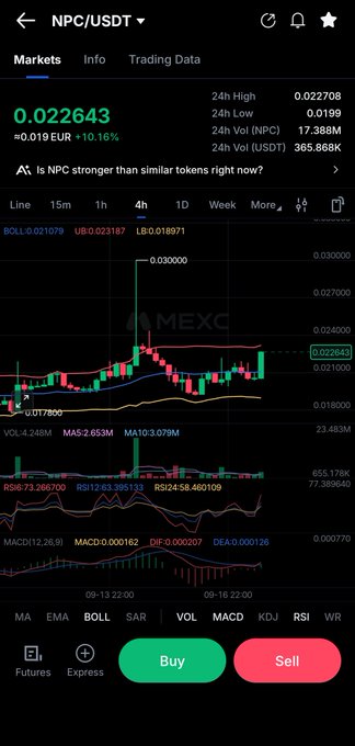 A mobile trading app screenshot showing the NPC/USDT trading pair on MEXC, priced at 0.022643, up 10.16%, with a candlestick chart and technical indicators.