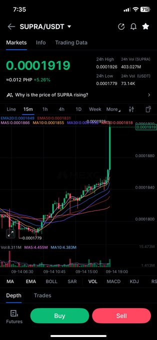 A mobile trading app interface displays the SUPRA/USDT market with a current price of 0.0001919, showing a green candlestick chart and Buy/Sell buttons at the bottom.