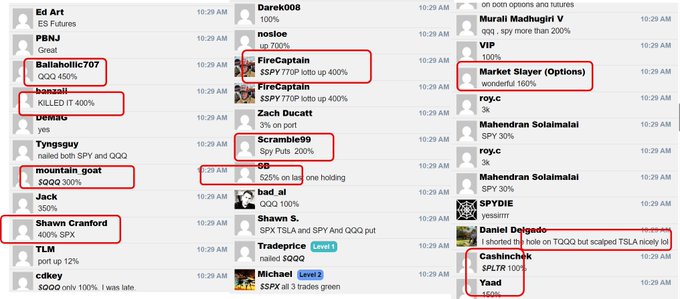 A trading chat showing users like Shawn Cranford with options plays on QQQ, TSLA, SPY, and SQ, with a message mentioning "scalped TSLA nicely lol."