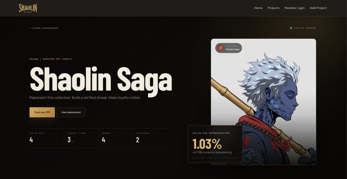 The image shows the Shaolin Saga loyalty dashboard for “GM Disciples,” highlighting a 1.03% collector representation and collection stats of 4 total PFPs, 3 current items, 4 minted, and 2 altcoins. It represents the test run of the Discord PFP loyalty tracker announced at loyalty.shaolinsaga.com.