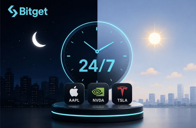 The image is a promotional graphic for Bitget featuring a glowing clock displaying "24/7" against a split background of a dark nighttime cityscape with a moon on the left and a bright sunny daytime skyline on the right. Below the clock, three icons represent major US stocks: AAPL (Apple), NVDA (Nvidia), and TSLA (Tesla), emphasizing Bitget's Stock Perps offering that allows 24/7 trading of US equities, addressing the limitation that traditional US stock markets only operate during specific hours.