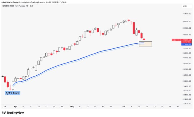 The image shows a chart or graph displayed with red and blue lines moving upwards across various time periods from January to December. The main focus of the image is on the line that indicates the pivot point for trading purposes, referred to as "3/31". The pivot can be a crucial indicator in determining the direction of a trade based on certain criteria such as the VWAP (Volume weighted average price), which represents the average price at which the desired number of shares has been purchased or sold. It is essential to track this pivot point and adapt trading strategies accordingly, as it could have an impact on the overall success of the trades in question. The image does not provide any additional information about the actual content within the chart, such as specific stock symbols or financial news headlines.