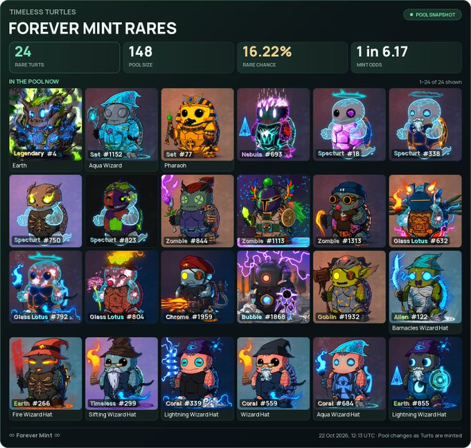 A “TIMELESS TURTLES FOREVER MINT RARES” dashboard showing rare turtle collectibles, pool size, rarity chance, and entries such as “Legendary #4,” “Aqua Wizard #1152,” and “Pharaoh #77.”