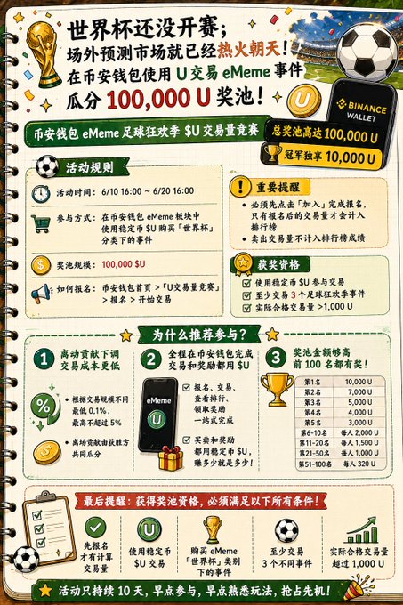 This advertisement features a sports theme with a page of Chinese text advertising an upcoming event - the World Cup. The scene includes a soccer ball, a price tag, and other relevant items related to the event. There are also a few figures in this scene depicting people at various stages of the process of participating in or selling tickets for the event. 

A post on social media shows users using U to share eMemes about the World Cup with its predicted outcomes. The post also contains a link that leads to an advertisement, inviting players and fans to buy tickets through the Bitcoin Wallet app at $U, offering them a 100,000 U prize pool in exchange for sharing their predicted outcomes. The image provides a glimpse of this exciting event and how people can participate or support it by using currency from the Bitcoin wallet app.