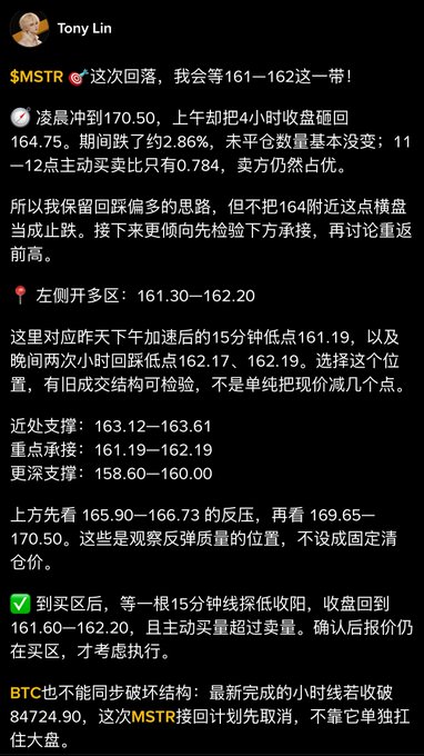 Chinese-language trading analysis post by Tony Lin discussing $MSTR (MicroStrategy) stock levels, including support zones at 161.30-162.20, 163.12-163.61, 158.60-160.00, and resistance levels at 165.90-166.73 and 169.65-170.50.