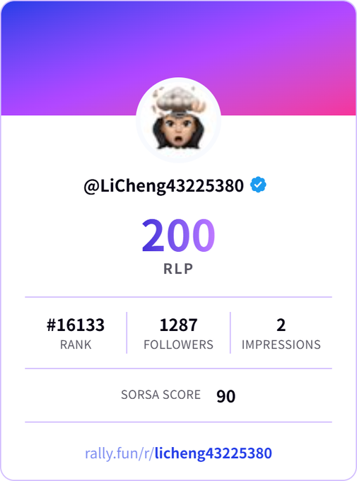 The image shows a RALLY platform profile card for user @LiCheng43225380 displaying 200 RLP, rank #16133, 1287 followers, 2 impressions, and a SORSA score of 90, serving as a self-promotional showcase rather than directly illustrating the post's critique of paid NFT minting creating capital barriers that erode community value.