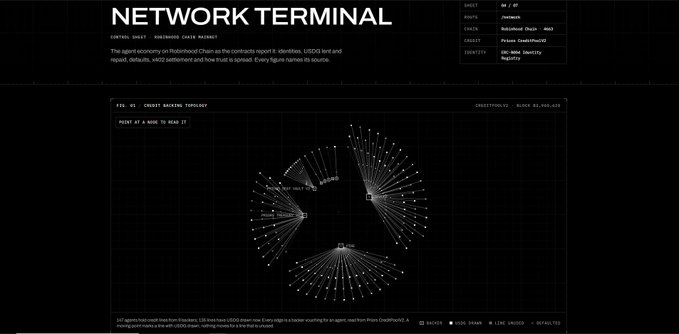 A screenshot of Robinhood Chain's 'Network Terminal' dashboard displaying a circular network topology visualization for Ghost Awakening topology, with credit balance and network statistics.