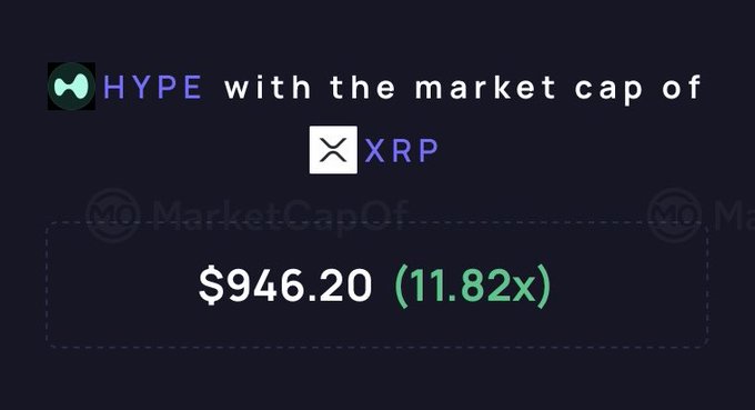 The graphic shows HYPE would need to reach $946.20 per token to match XRP's market cap, representing an 11.82x increase from current levels. The image serves as a sarcastic rebuttal to the commenter's suggestion to "wait for a dip," illustrating that HYPE is still significantly far from XRP's market cap despite any recent price action.