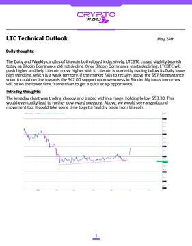 The image shows a page with a purple background, white text, and a graph of Bitcoin prices over time. The title "LTC Daily Technical Outlook" is displayed at the top, followed by a list of thoughts about Litecoin's price trends. The graph displays the closing price of Litecoin in relation to other cryptocurrencies like Bitcoin, showing that Litecoin has been consistently closing below Bitcoin. This suggests that Litecoin may eventually offer further upside as it continues to decline compared to Bitcoin.