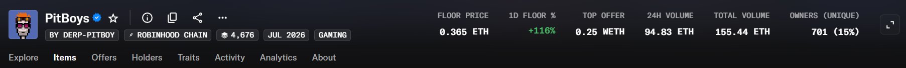 A cryptocurrency/NFT marketplace listing for "PitBoys" by DERP-PITBOY on Robinhood Chain showing a floor price of 0.365 ETH with +116% gain and 155.44 ETH total volume.