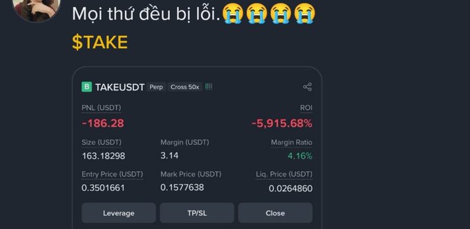 A screenshot of a trading post on social media lamenting a loss on a $TAKE perpetual contract, showing a PNL of -186.28 USDT, an ROI of -5,915.68%, and a size of 163.18298 USDT.