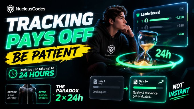 A promotional graphic for 'NucleusCodes' titled 'TRACKING PAYS OFF - BE PATIENT', illustrating a 24-hour waiting period for leaderboard updates and noting 'THE PARADOX 2×24h' with a before/after transformation image.