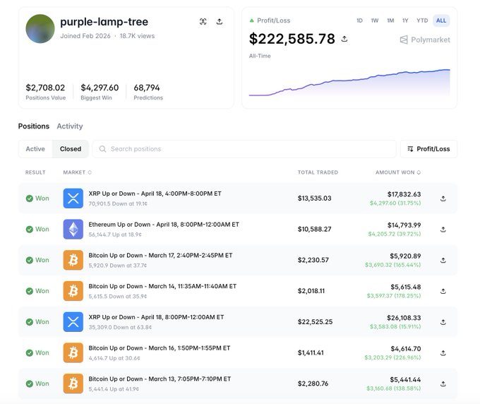 The image shows a computer screen displaying data from a cryptocurrency exchange called Purple-Lamp Tree. It showcases details of various cryptocurrencies such as Bitcoin (blue), Ethereum (orange), Ripple (green), Litecoin, and others. The most recent trade is worth $82,769 for Bitcoin and has resulted in a profitable loss of $52,983 for the trader. 

In addition to the cryptocurrency data, the image also contains a spreadsheet with various numbers representing price information. Some of these values include $77,072, $57,064, $66,846, and others. This spreadsheet displays a total amount of trades made on the platform during this time period - 2,297, along with some other details such as positions and amounts. The overall setting suggests that Purple-Lamp Tree has been actively tracking various market trends and monitoring different cryptocurrencies' performance for users to make informed trading decisions.