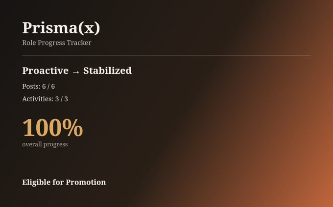 A dark-themed dashboard showing a Prisma(x) Role Progress Tracker at 100% overall progress, indicating "Proactive → Stabilized" with eligibility for promotion.