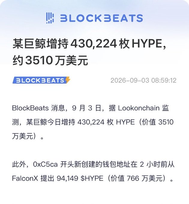 A BlockBeats news graphic from September 3, 2026 reports that a whale accumulated 430,224 HYPE tokens (~$35.1 million), while a newly created wallet (0xC5ca...) withdrew 94,149 HYPE (~$7.66 million) from FalconX, signaling large-scale on-chain accumulation.