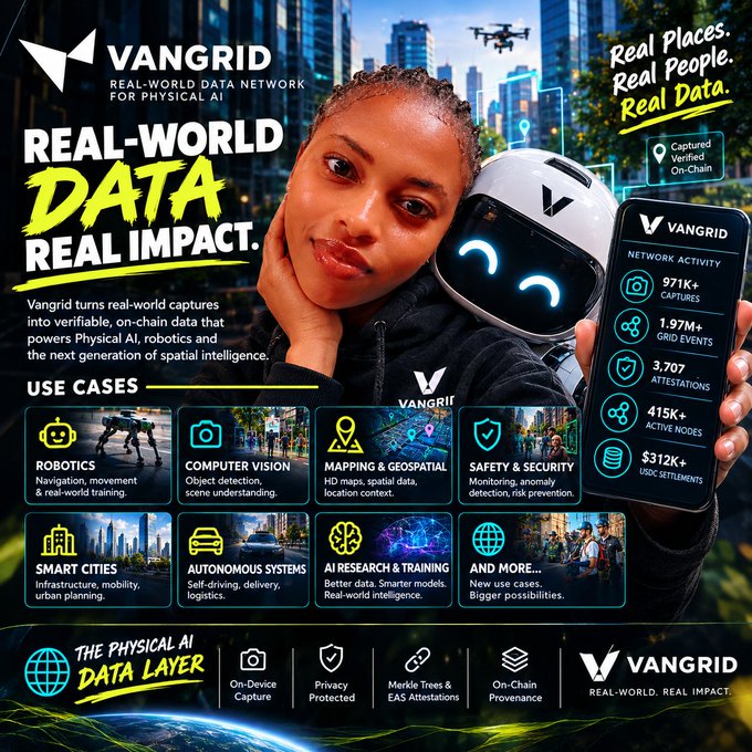 A Vangrid advertisement titled 'REAL-WORLD DATA REAL IMPACT' showcases a woman and a robot alongside stats like '971K+ CAPTURES' and use cases including robotics, computer vision, and smart cities.