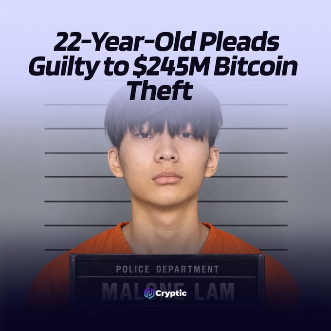 A mugshot of 22-year-old Malone Lam in an orange jumpsuit is shown against a height chart background, with a police placard reading "MALONE LAM" at the bottom. The image features the headline "22-Year-Old Pleads Guilty to $245M Bitcoin Theft," accompanying a post about Lam's guilty plea for his role in a Bitcoin theft scheme targeting a Washington, D.C. crypto investor.