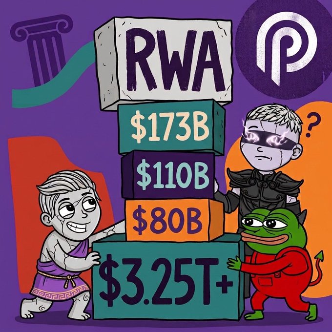 A colorful cartoon illustration showing stacked blocks labeled 'RWA' with values '$173B', '$110B', '$80B', and '$3.25T+', flanked by cartoon characters including a man in a toga, a futuristic figure with sunglasses, and a Pepe-style green character, with a Pyth Network logo in the corner.