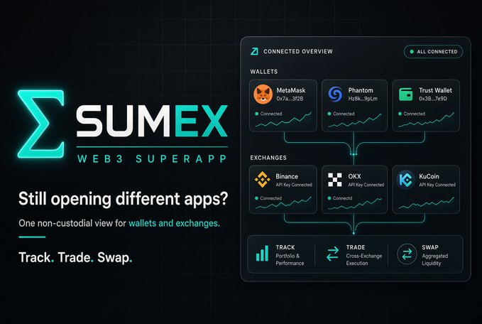 An advertisement for 'SUMEX WEB3 SUPERAPP' displays a dashboard interface connected to wallets like MetaMask, Phantom, and Trust Wallet, with the tagline 'Still opening different apps? One non-custodial view for wallets and exchanges. Track. Trade. Swap.'