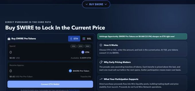 A cryptocurrency website interface titled 'Buy $WIRE to Lock In the Current Price' showing ETH and SOL payment options for $WIRE Pre-Tokens.