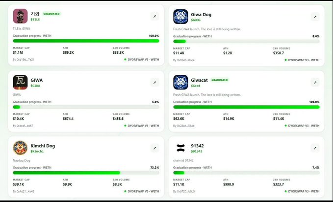 A cryptocurrency launchpad dashboard displaying memecoin projects including GIWA ($GIWA), GIWA Dog ($GIWA), Giwacat ($cat), Kimchi Dog ($Kimchi), chain id 91342, and WETH graduation progress bars.