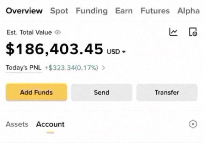 The image shows a Binance account overview displaying an estimated total value of $186,403.45 USD, with today's PNL showing a small gain of +$323.34 (0.17%). The available "Send" button relates to the poster's offer to send $5,000 to another follower, as the account clearly has sufficient funds to fulfill that promise.