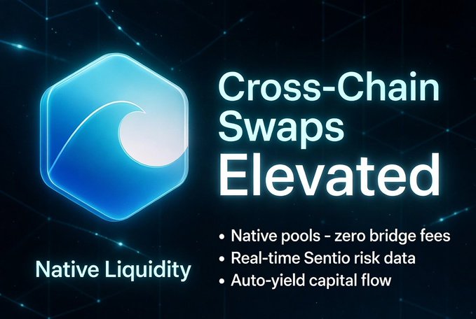 A graphic advertisement promoting 'Cross-Chain Swaps Elevated' with features like 'Native pools - zero bridge fees,' 'Real-time Sentio risk data,' and 'Auto-yield capital flow,' alongside a glowing blue hexagonal logo labeled 'Native Liquidity.'