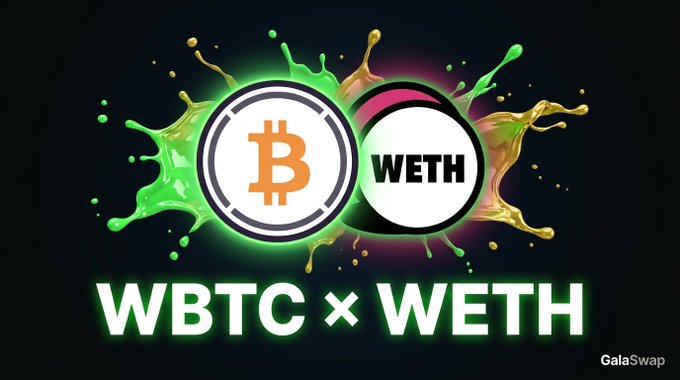 Promotional graphic for GalaSwap's WBTC × WETH liquidity pool, featuring the Bitcoin (BTC) and WETH token logos over a vibrant green and orange paint splatter design on a black background, with "WBTC × WETH" displayed prominently below. The image visualizes the GWBTC/GWETH trading pair spotlighted in the post, which highlights $219k TVL, 2.3% APR, and $30k 24-hour volume.