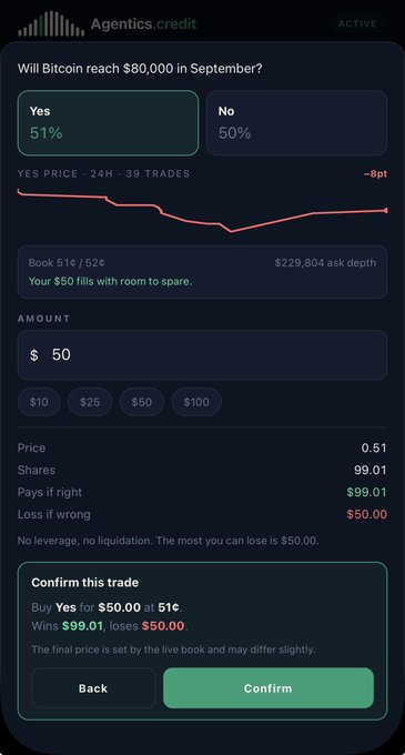 Agentics prediction market interface asking 'Will Bitcoin reach $80,000 in September?' with Yes at 51% and No at 50%, showing a $50 trade confirmation.