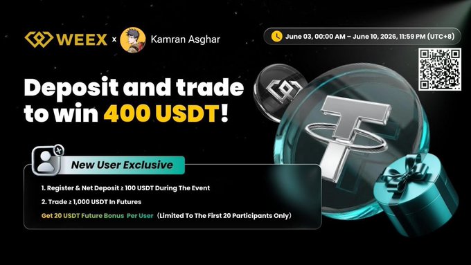 Promotional banner for a WEEX x Kamran Asghar event running June 3–10, 2026, offering new users a chance to win 400 USDT by registering, depositing at least 100 USDT, and trading 1,000 USDT in futures—aligning with the post's deposit-and-trade reward announcement.