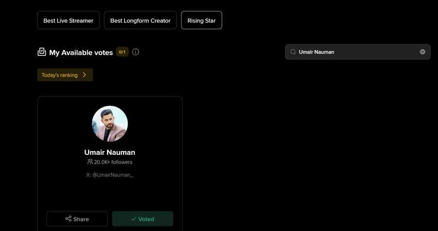 A dark voting interface lists categories such as “Best Live Streamer,” “Best Longform Creator,” and “Rising Star,” with a search for “Umair Nauman” and a profile card showing “Umair Nauman,” “20.0K+ followers,” and “Voted.”