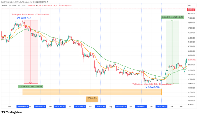 The image features a vertical line graph with various symbols indicating market trends for Bitcoin and other cryptocurrencies. The bars represent the value of these digital assets over time, creating an interactive display that allows viewers to explore the fluctuations in prices more easily than through static charts or tables. This visual representation helps users grasp key insights about the cryptocurrency market and make informed decisions regarding their investments.