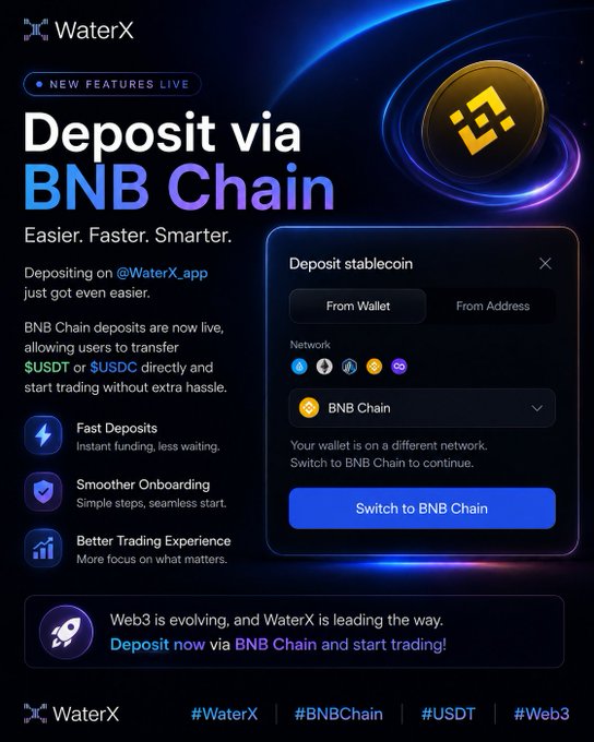 A promotional graphic for WaterX announcing new BNB Chain deposit features, highlighting support for $USDT and $USDC with a "Deposit stablecoin" interface and "Switch to BNB Chain" call-to-action button. The post aligns with the image's messaging about faster, easier deposits and improved trading experience on the platform.
