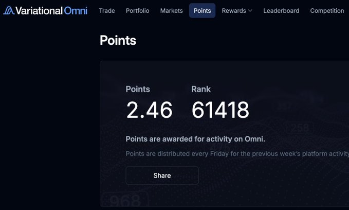 A screenshot of the Variational Omni platform's Points page showing 2.46 points and a rank of 61418, with text explaining points are distributed every Friday for the previous week's platform activity.