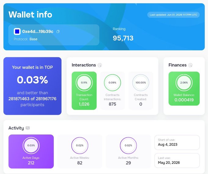"CT is expecting some positive news around a Base TGE or checker, but the truth is nobody can say with certainty whether a token launch is happening this year or not. One thing worth noting: Base has never raised external funding. Still, the latest checker activity has given the". The image shows a display of various figures and text about a cryptocurrency project named "Base" that is currently in development without any external funding having been secured yet.