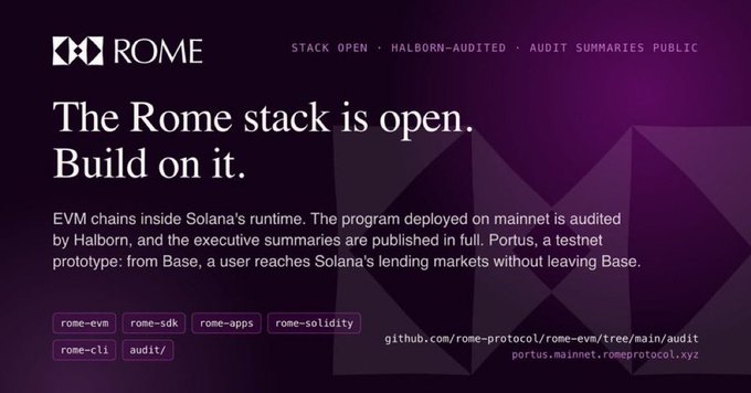 The image is a promotional graphic for Rome Protocol featuring the headline "The Rome stack is open. Build on it," and highlighting that EVM chains run inside Solana's runtime, with the mainnet program audited by Halborn. It relates to the post by showcasing Rome's technical foundation—running an EVM as a Solana program with open-source repositories like rome-evm and rome-solidity—enabling Ethereum developers to deploy Solidity contracts directly on Solana.