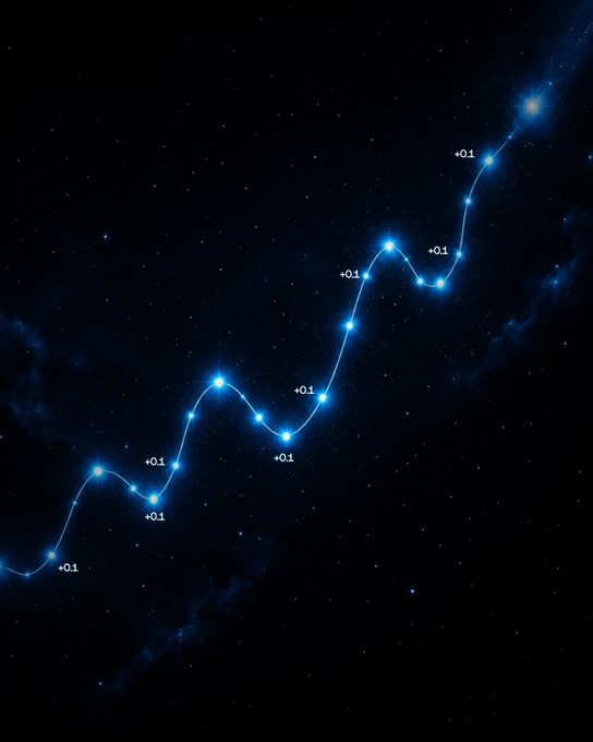 An illustration of a constellation in a starry night sky, with bright blue stars connected by a line and labeled with '+0.1'.