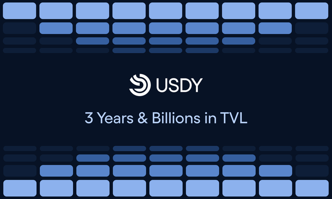 A dark blue graphic with a grid pattern displaying the USDY logo and text reading '3 Years & Billions in TVL'.