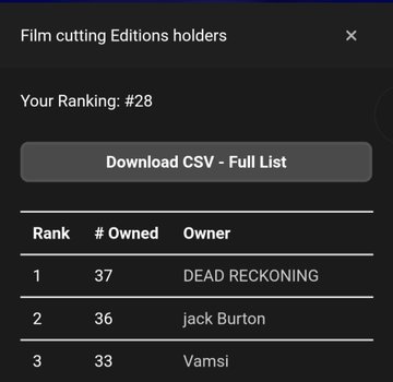 Mobile app screen titled 'Film cutting Editions holders' showing the user's ranking at #28, with a leaderboard listing top holders including DEAD RECKONING (37) and jack Burton (36).