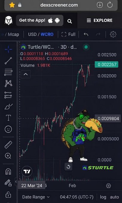 A cryptocurrency chart on dexscreener.com for the Turtle/WCRO trading pair, featuring a cartoon turtle mascot eating a taco and displaying a price of 0.002267.