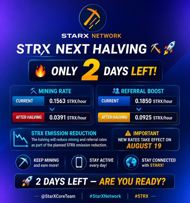 The graphic from StarX Network announces the STRX Next Halving with only 2 days remaining, showing mining rates dropping from 0.1563 to 0.0391 STRX/hour and referral boosts reducing from 0.1850 to 0.0925 STRX/hour, with new rates taking effect on August 19. The bold, urgent design encourages users to keep mining and stay active before the emission reduction takes place.