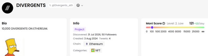 A profile page for "DIVERGENTS" (@Divergents_eth) on a crypto/NFT platform showing a Bart Simpson avatar, 10,000 Divergents on Ethereum, and a Moni Score Level 2.